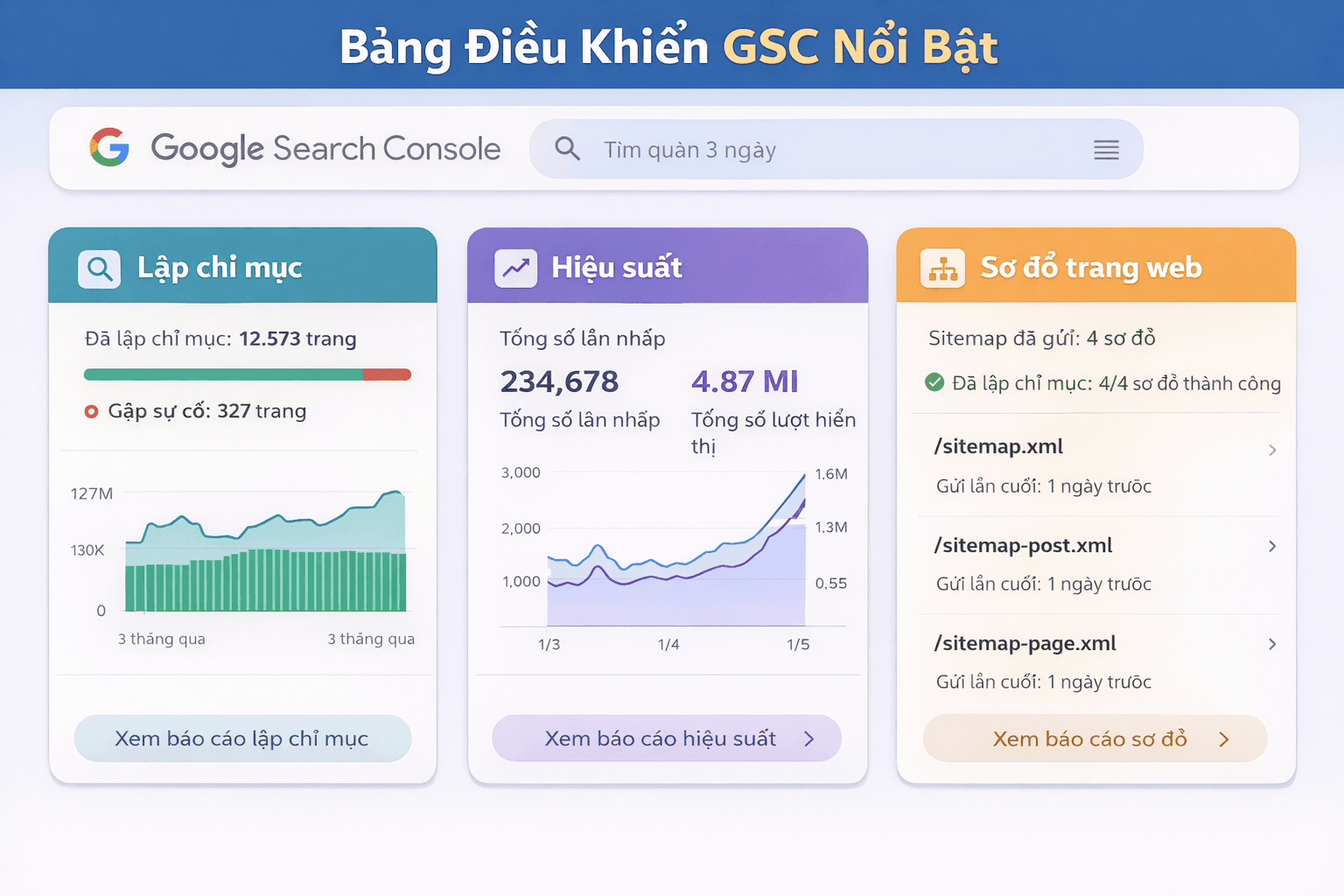 Bảng điều khiển Google Search Console — trung tâm theo dõi hiệu suất và index cho mọi SEO workflow