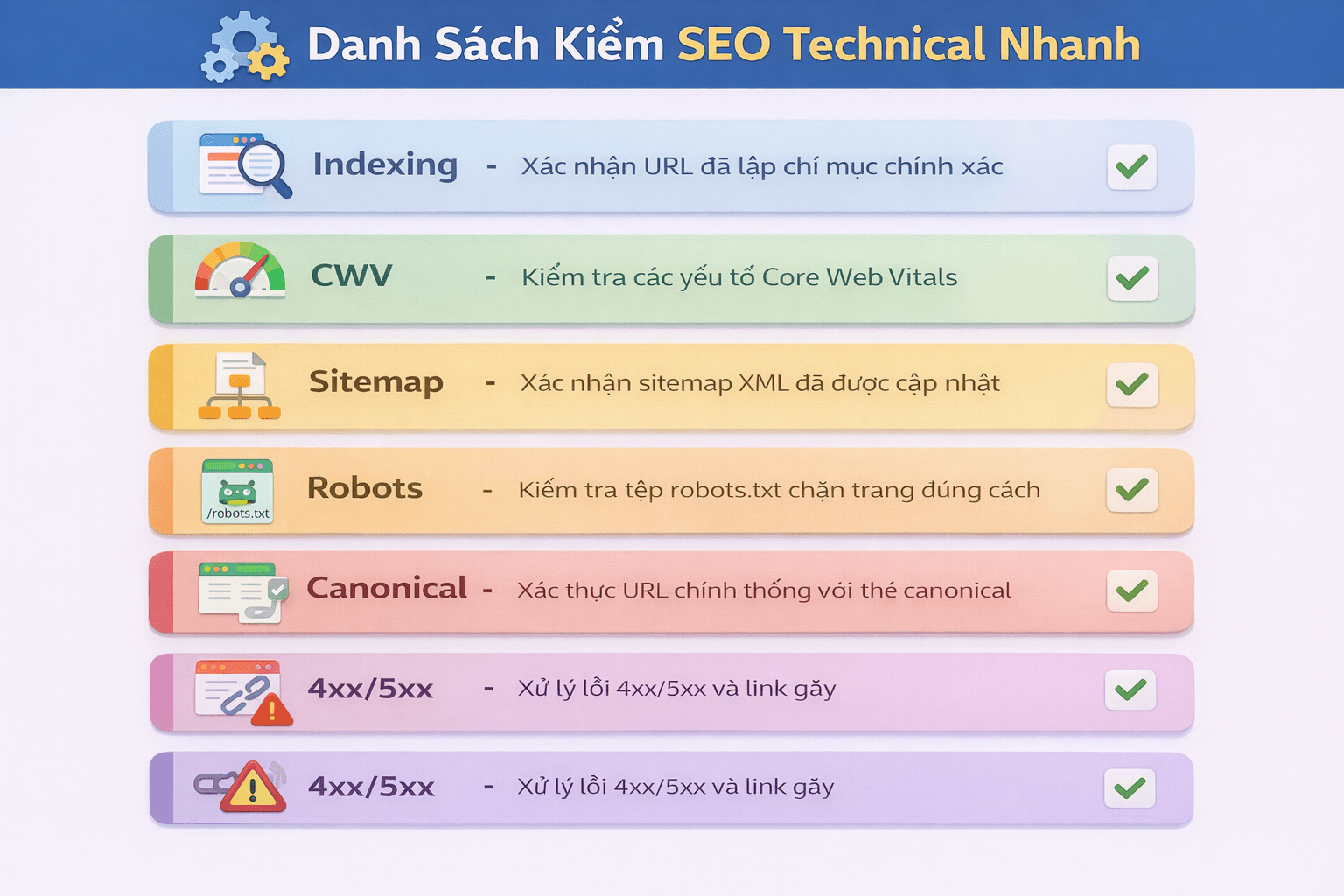 Danh sách kiểm SEO Technical nhanh: Indexing – CWV – Sitemap – Robots – Canonical – 4xx/5xx