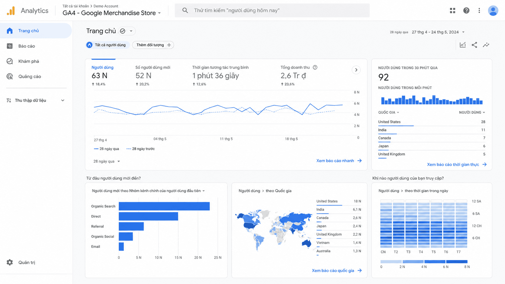 Trang chủ Google Analytics GA4 — nền tảng phân tích lưu lượng truy cập và hành vi người dùng miễn phí từ Google