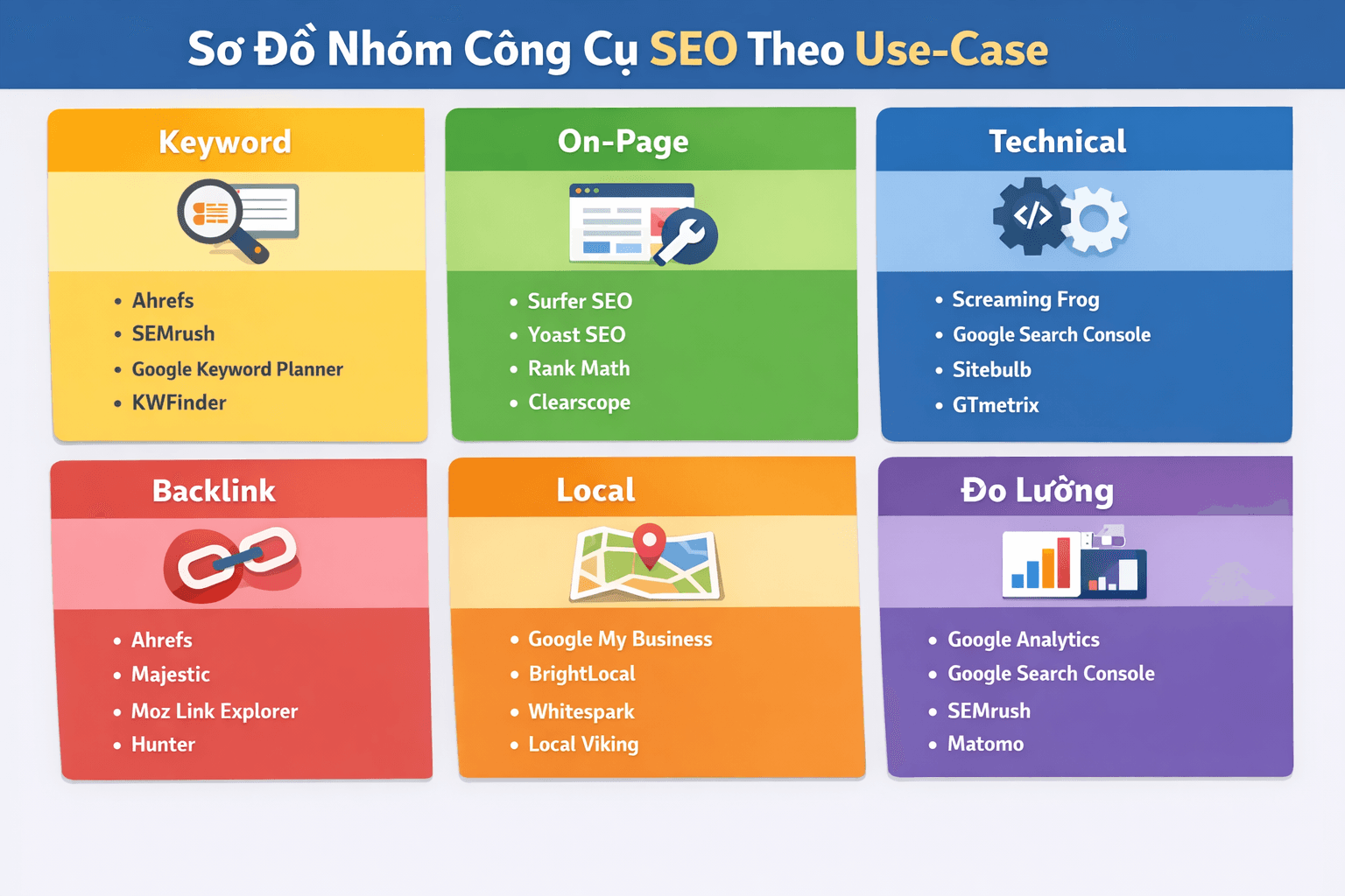So sánh tool SEO miễn phí cho từng nhu cầu SEO