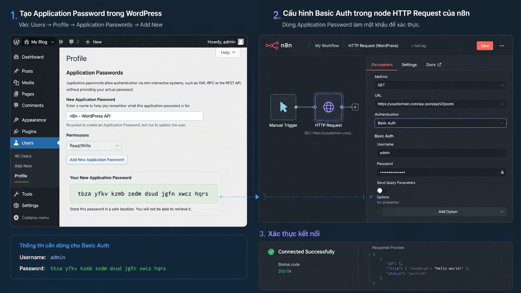Màn hình tạo Application Password trong WordPress và cấu hình Basic Auth trong node HTTP Request của n8n — bước xác thực kết nối