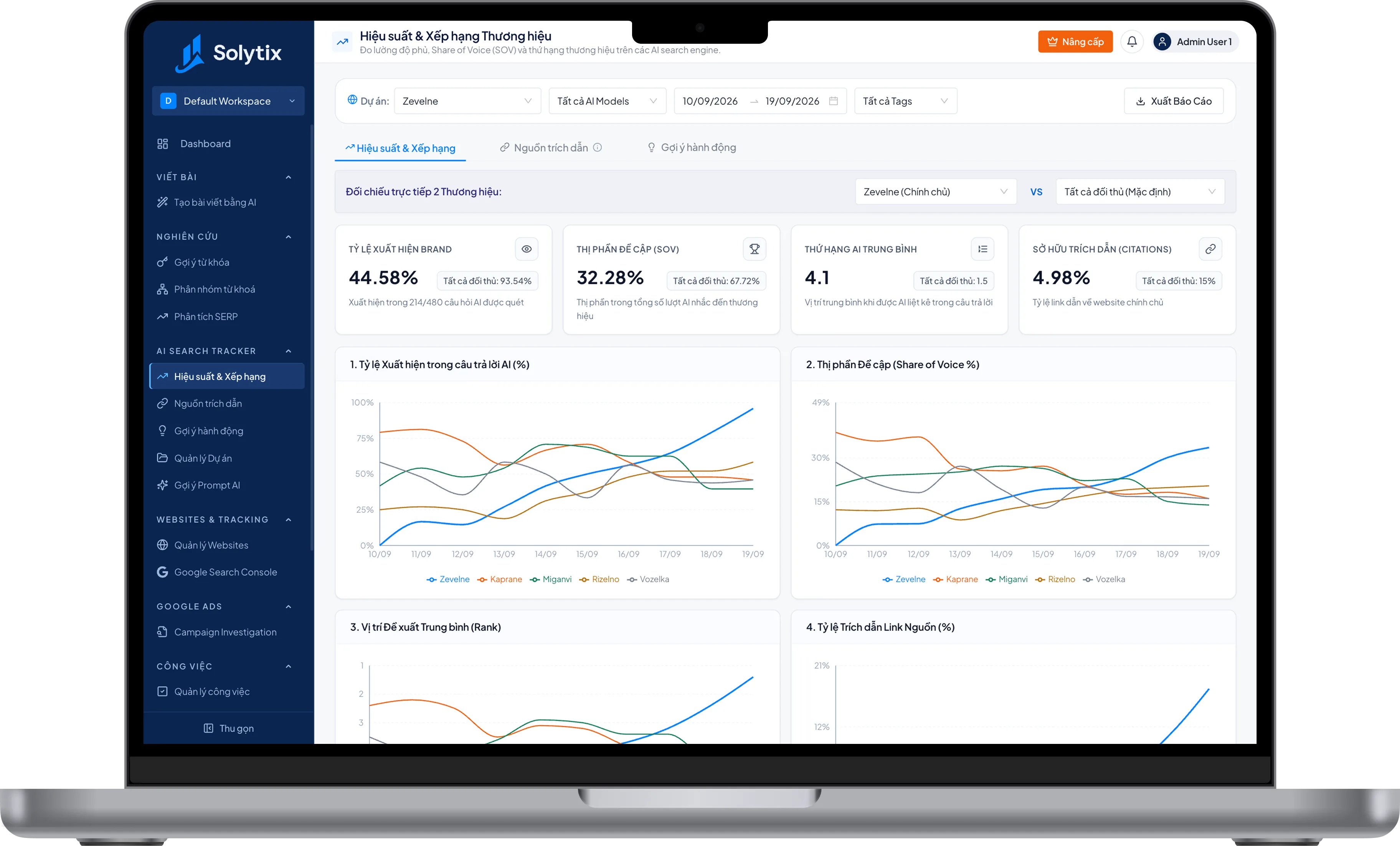 Dashboard Solytix AI Search Tracker hiển thị tỷ lệ xuất hiện, thị phần đề cập và thứ hạng thương hiệu trên các AI search engine