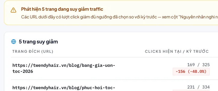 Cảnh báo 5 trang đang suy giảm traffic so với kỳ trước trong Solytix
