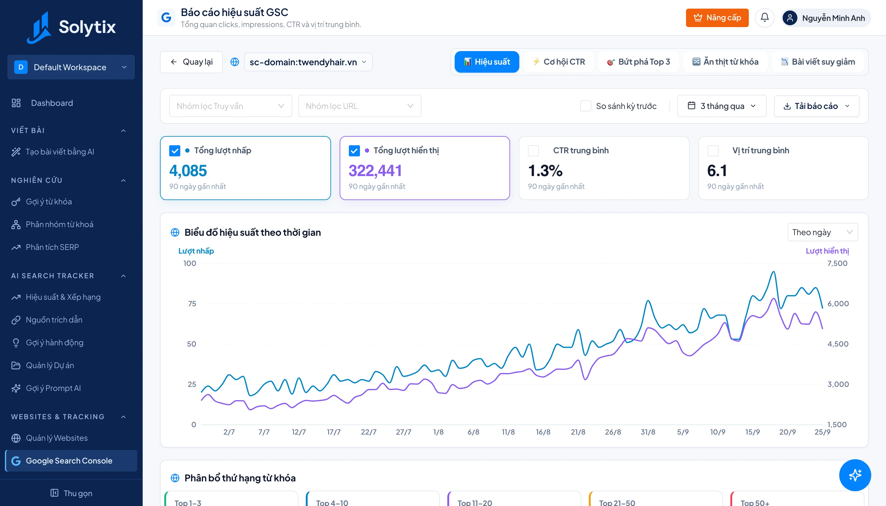 Báo cáo hiệu suất Search Console: clicks, impressions, CTR và phân bổ thứ hạng từ khóa